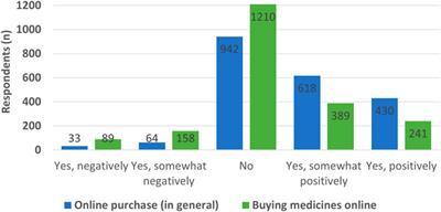 Attitudes and behaviors regarding online pharmacies in the aftermath of COVID-19 pandemic: At the tipping point towards the new normal